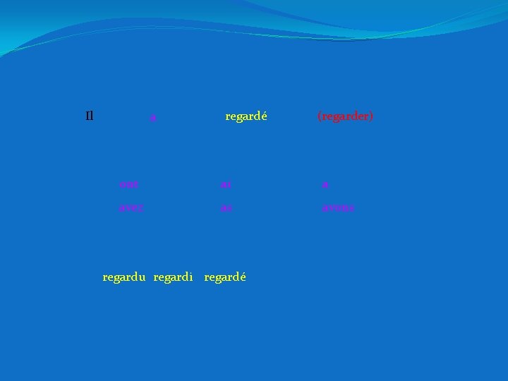 Il a regardé (regarder) ont ai a avez as avons regardu regardi regardé 