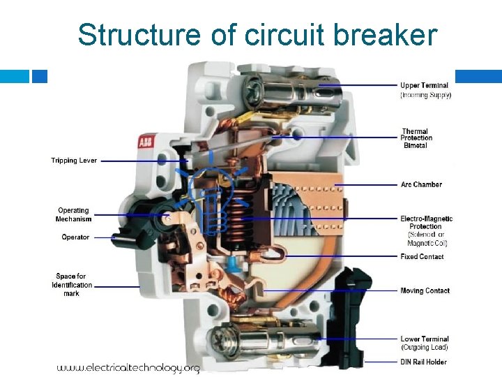 Structure of circuit breaker Structure of circuit breaker