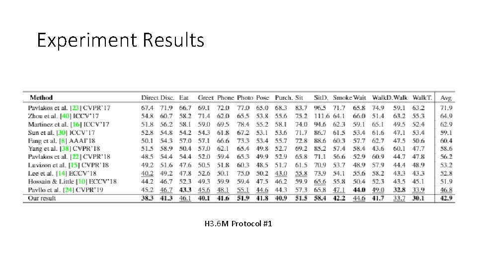 Experiment Results H 3. 6 M Protocol #1 