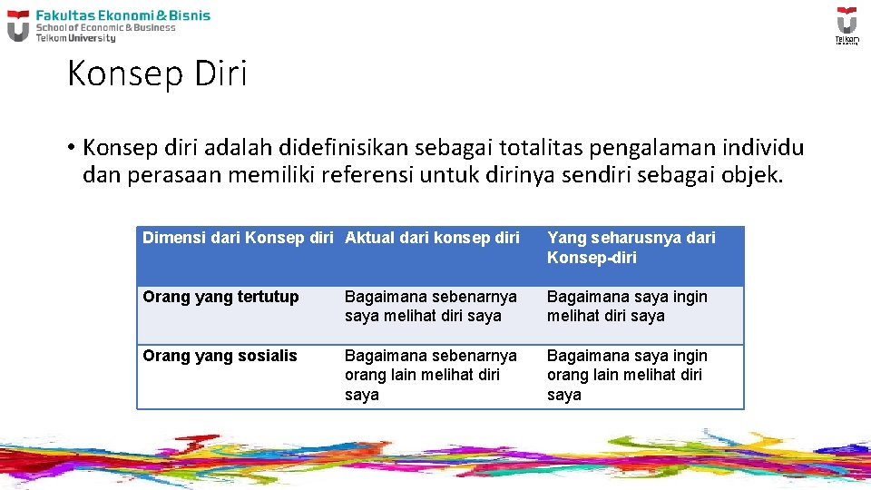 Konsep Diri • Konsep diri adalah didefinisikan sebagai totalitas pengalaman individu dan perasaan memiliki