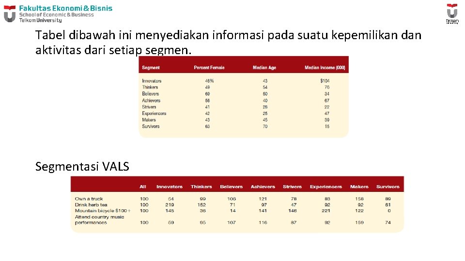 Tabel dibawah ini menyediakan informasi pada suatu kepemilikan dan aktivitas dari setiap segmen. Segmentasi