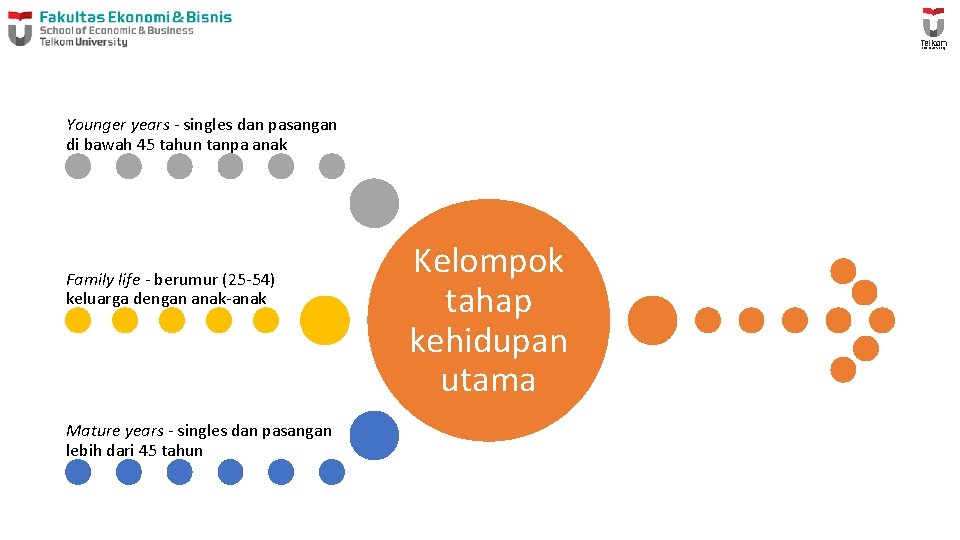 Younger years - singles dan pasangan di bawah 45 tahun tanpa anak Family life