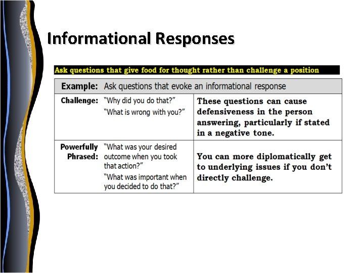 Informational Responses 