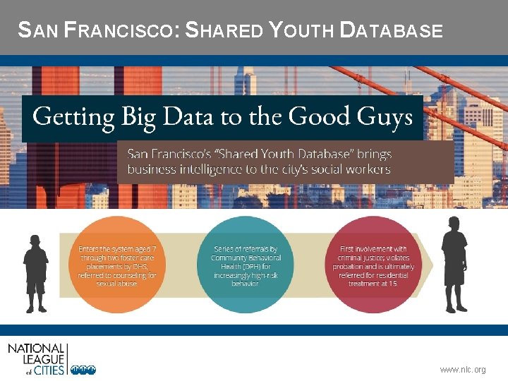 SAN FRANCISCO: SHARED YOUTH DATABASE www. nlc. org 