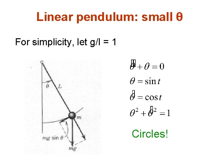 Linear pendulum: small θ For simplicity, let g/l = 1 Circles! 