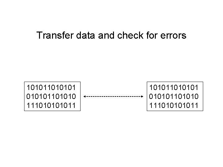 Transfer data and check for errors 101011010101101010 111010101011 