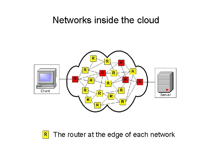 Networks inside the cloud The router at the edge of each network 