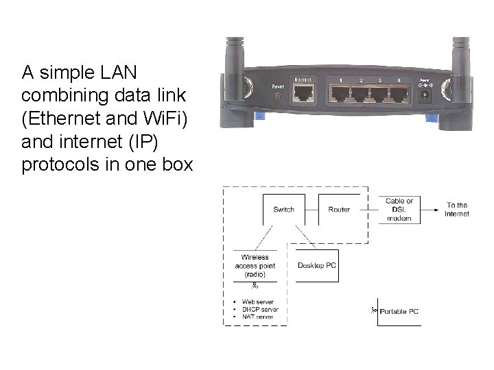 A simple LAN combining data link (Ethernet and Wi. Fi) and internet (IP) protocols