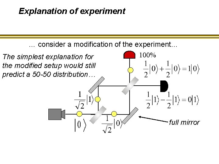 Explanation of experiment … consider a modification of the experiment… 100% The simplest explanation