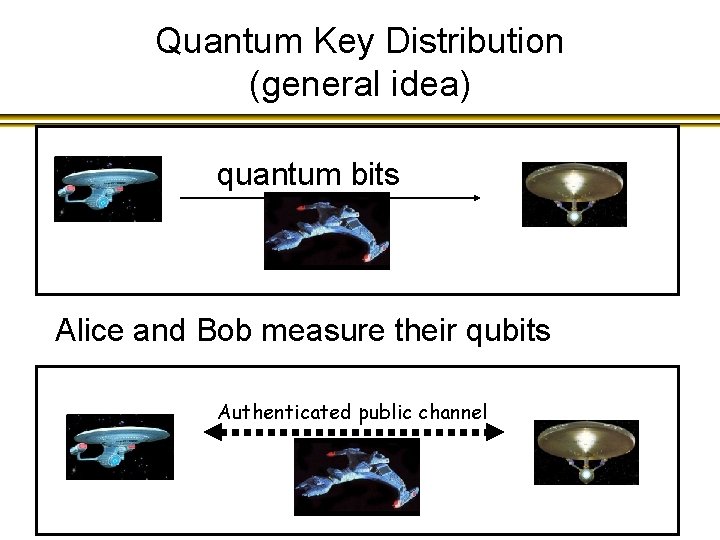 Quantum Key Distribution (general idea) quantum bits Alice and Bob measure their qubits Authenticated