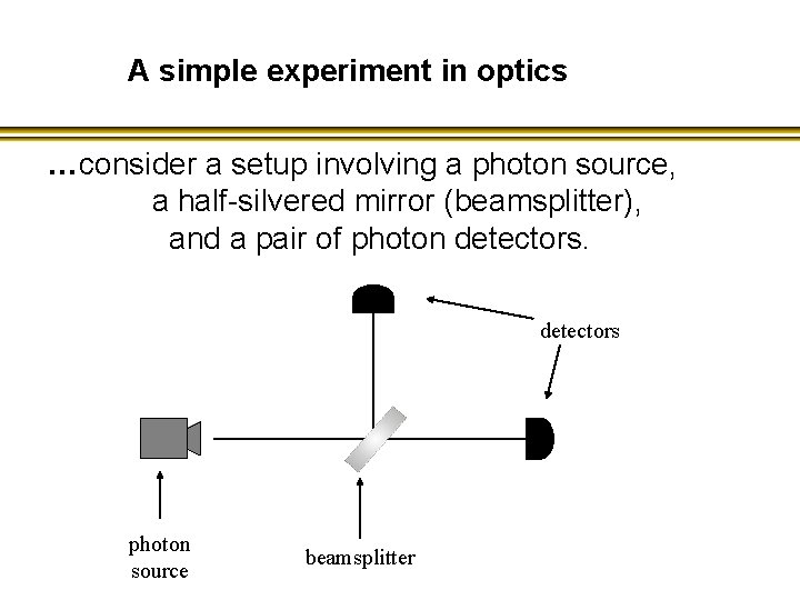 A simple experiment in optics …consider a setup involving a photon source, a half-silvered