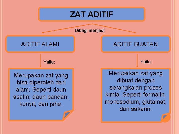 ZAT ADITIF Dibagi menjadi: ADITIF ALAMI Yaitu: Merupakan zat yang bisa diperoleh dari alam.