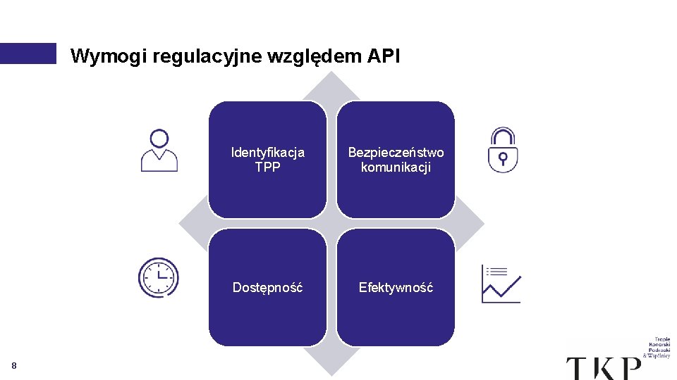 Wymogi regulacyjne względem API 8 Identyfikacja TPP Bezpieczeństwo komunikacji Dostępność Efektywność 