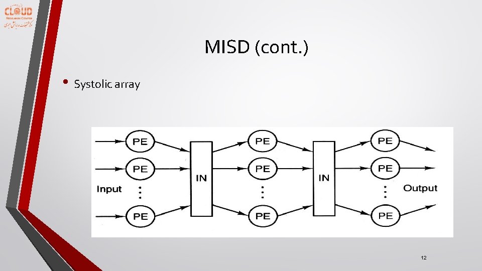 MISD (cont. ) • Systolic array 12 