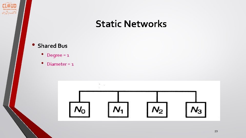 Static Networks • Shared Bus • • Degree = 1 Diameter = 1 23