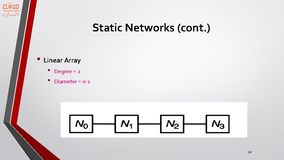 Static Networks (cont. ) • Linear Array • • Degree = 2 Diameter =