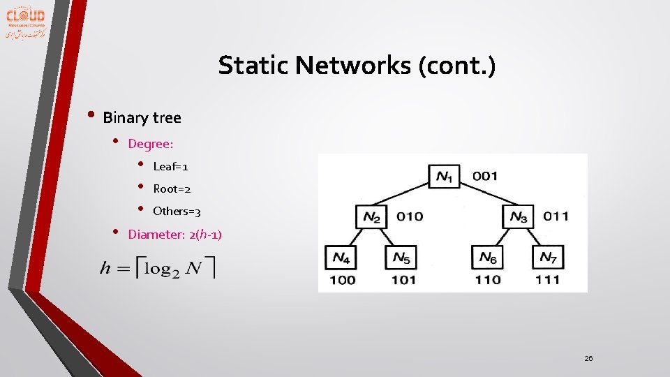 Static Networks (cont. ) • Binary tree • Degree: • • Leaf=1 Root=2 Others=3