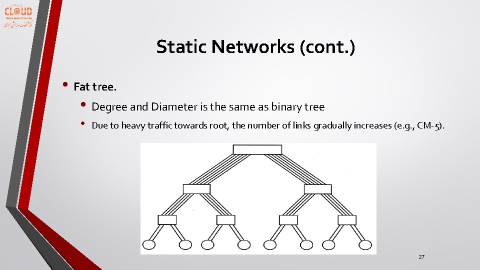 Static Networks (cont. ) • Fat tree. • Degree and Diameter is the same