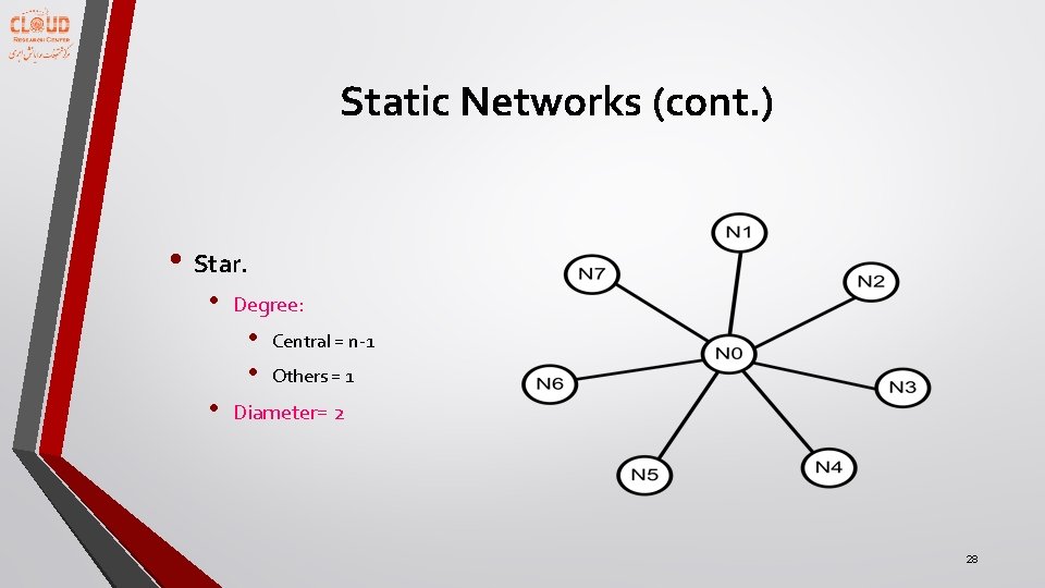 Static Networks (cont. ) • Star. • Degree: • • • Central = n-1