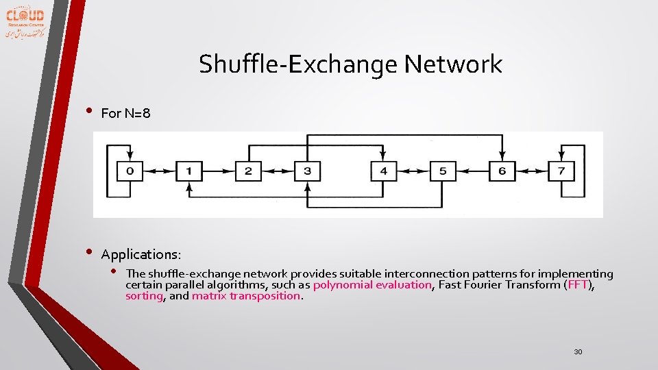 Shuffle-Exchange Network • For N=8 • Applications: • The shuffle-exchange network provides suitable interconnection