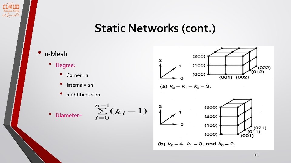 Static Networks (cont. ) • n-Mesh • Degree: • • Corner= n Internal= 2