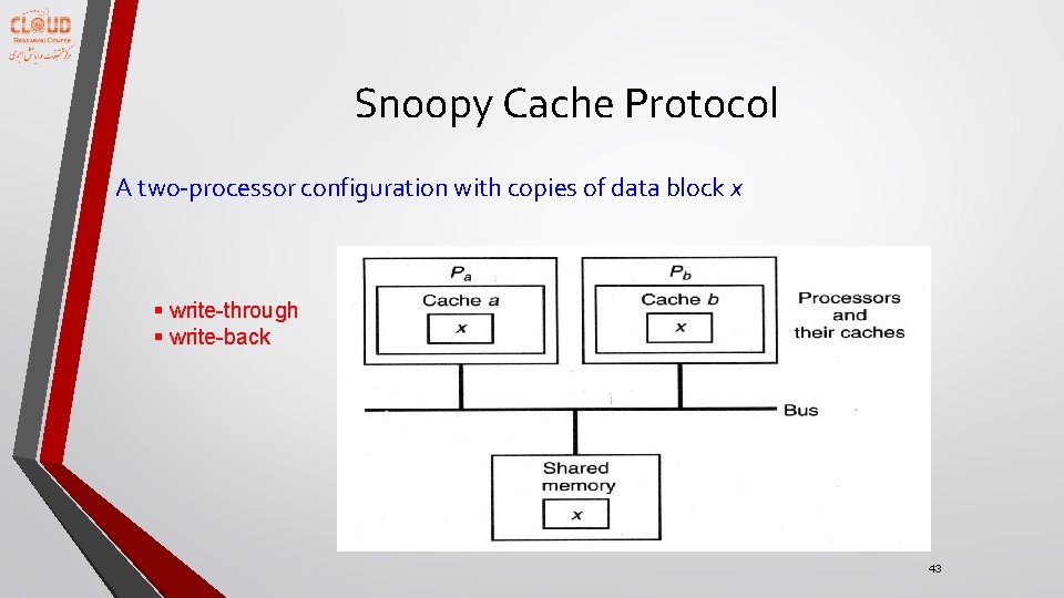 Snoopy Cache Protocol A two-processor configuration with copies of data block x § write-through