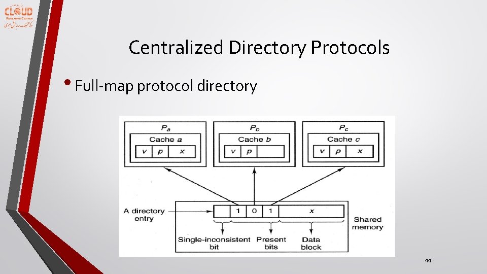 Centralized Directory Protocols • Full-map protocol directory 44 