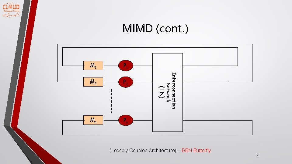 MIMD (cont. ) M 2 P 2 Mn Pn Interconnection Network P 1 (IN)