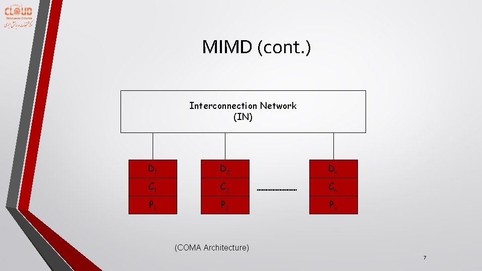 MIMD (cont. ) Interconnection Network (IN) D 1 D 2 Dn C 1 C
