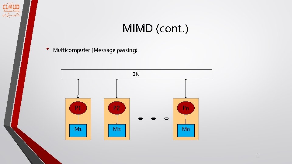 MIMD (cont. ) • Multicomputer (Message passing) IN P 1 P 2 Pn M
