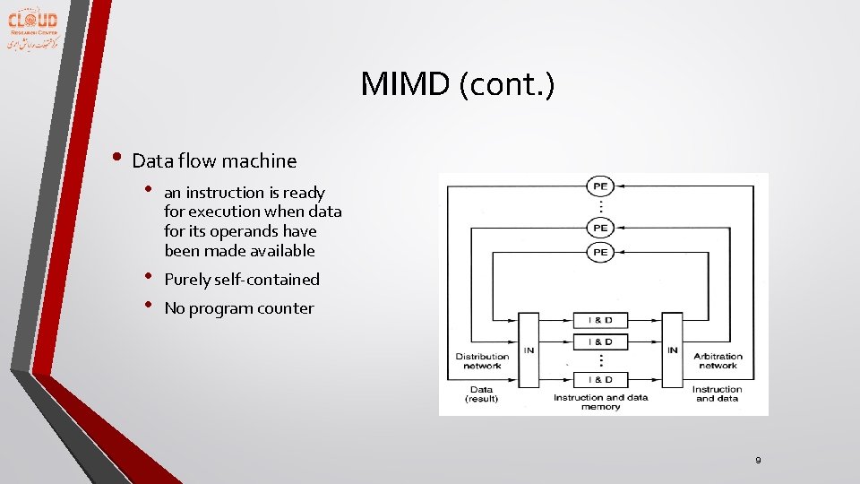 MIMD (cont. ) • Data flow machine • an instruction is ready for execution
