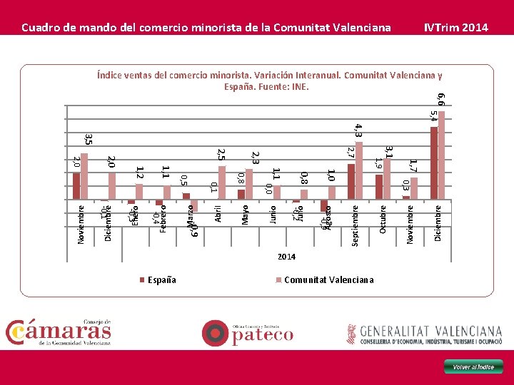 Cuadro de mando del comercio minorista de la Comunitat Valenciana IVTrim 2014 5, 4