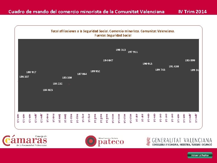 Cuadro de mando del comercio minorista de la Comunitat Valenciana IV Trim 2014 Total