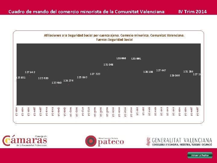 Cuadro de mando del comercio minorista de la Comunitat Valenciana IV Trim 2014 Afiliaciones