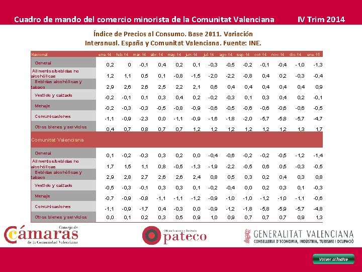 Cuadro de mando del comercio minorista de la Comunitat Valenciana IV Trim 2014 Índice