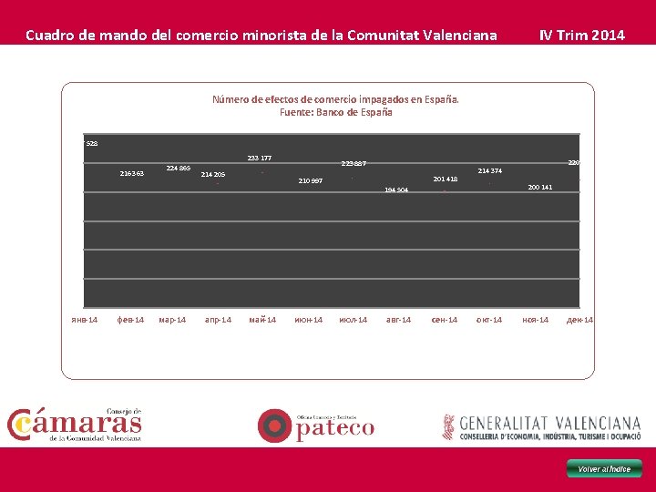 Cuadro de mando del comercio minorista de la Comunitat Valenciana IV Trim 2014 Número