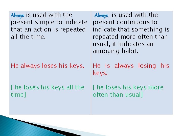 Always is used with the present simple to indicate present continuous to that an