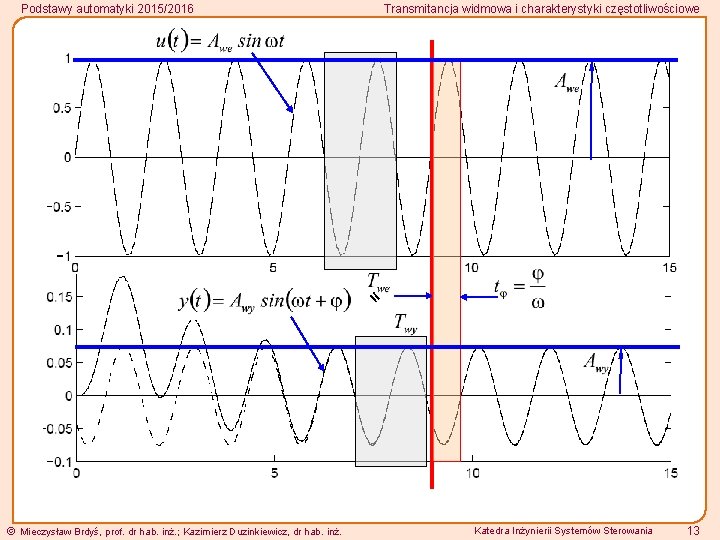 Podstawy automatyki 2015/2016 Transmitancja widmowa i charakterystyki częstotliwościowe = Mieczysław Brdyś, prof. dr hab.