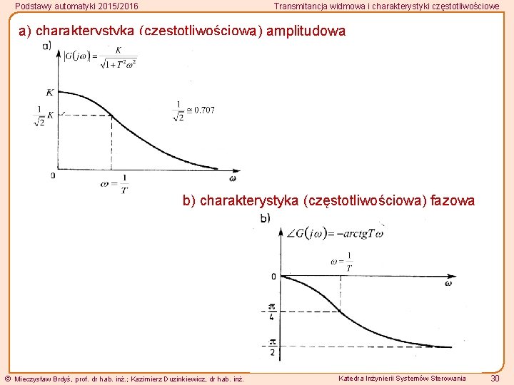 Podstawy automatyki 2015/2016 Transmitancja widmowa i charakterystyki częstotliwościowe a) charakterystyka (częstotliwościowa) amplitudowa b) charakterystyka