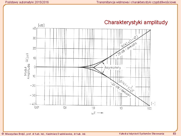 Podstawy automatyki 2015/2016 Transmitancja widmowa i charakterystyki częstotliwościowe Charakterystyki amplitudy Mieczysław Brdyś, prof. dr