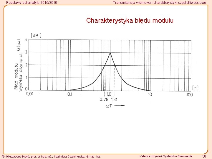 Podstawy automatyki 2015/2016 Transmitancja widmowa i charakterystyki częstotliwościowe Charakterystyka błędu modułu Mieczysław Brdyś, prof.