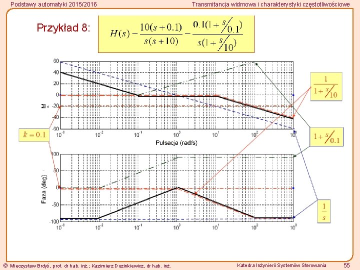 Podstawy automatyki 2015/2016 Transmitancja widmowa i charakterystyki częstotliwościowe Przykład 8: Mieczysław Brdyś, prof. dr