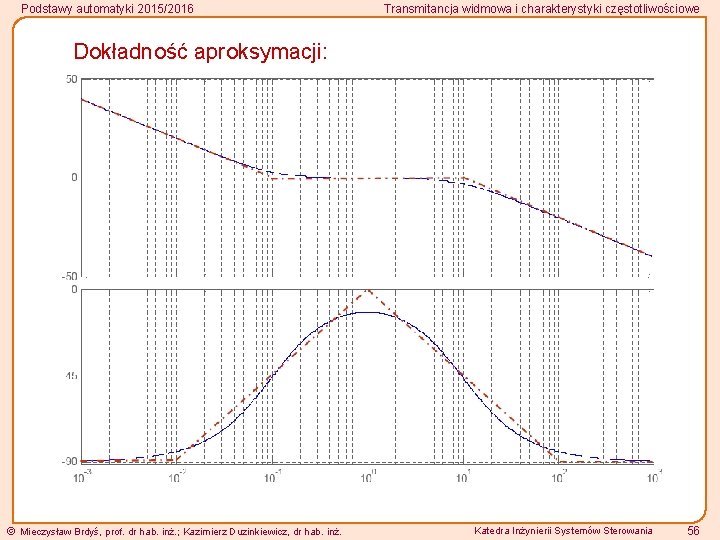 Podstawy automatyki 2015/2016 Transmitancja widmowa i charakterystyki częstotliwościowe Dokładność aproksymacji: Mieczysław Brdyś, prof. dr