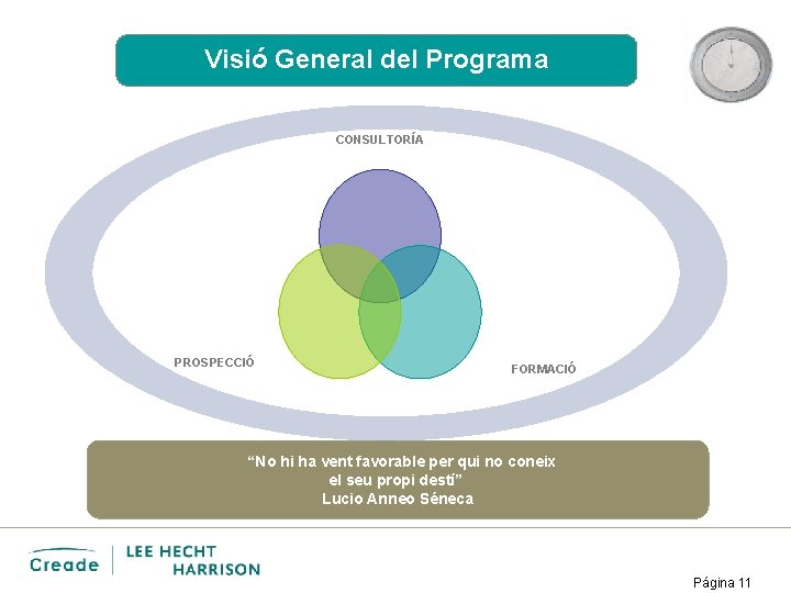 Visió General del Programa CONSULTORÍA PROSPECCIÓ FORMACIÓ “No hi ha vent favorable per qui