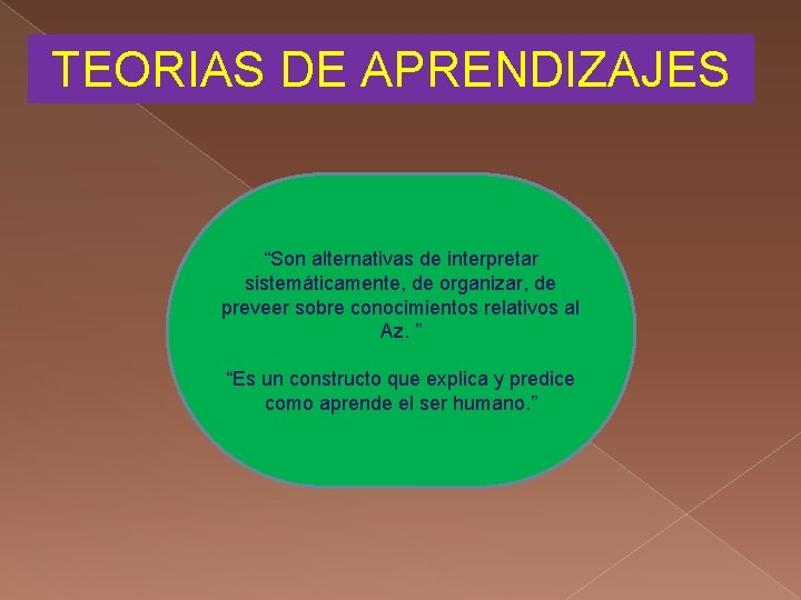 TEORIAS DE APRENDIZAJES “Son alternativas de interpretar sistemáticamente, de organizar, de preveer sobre conocimientos