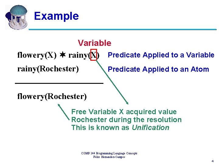 Example Variable flowery(X) rainy(X) Predicate Applied to a Variable rainy(Rochester) Predicate Applied to an