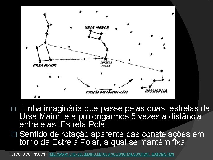 Linha imaginária que passe pelas duas estrelas da Ursa Maior, e a prolongarmos 5