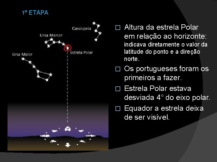 1ª ETAPA � Altura da estrela Polar em relação ao horizonte: indicava diretamente o