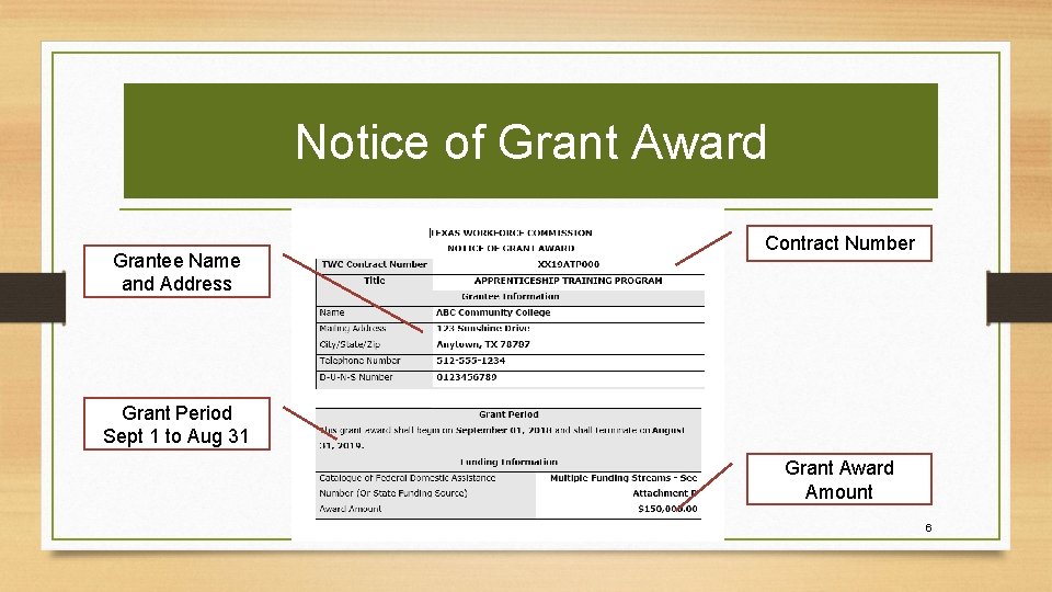 Notice of Grant Award Grantee Name and Address Contract Number Grant Period Sept 1