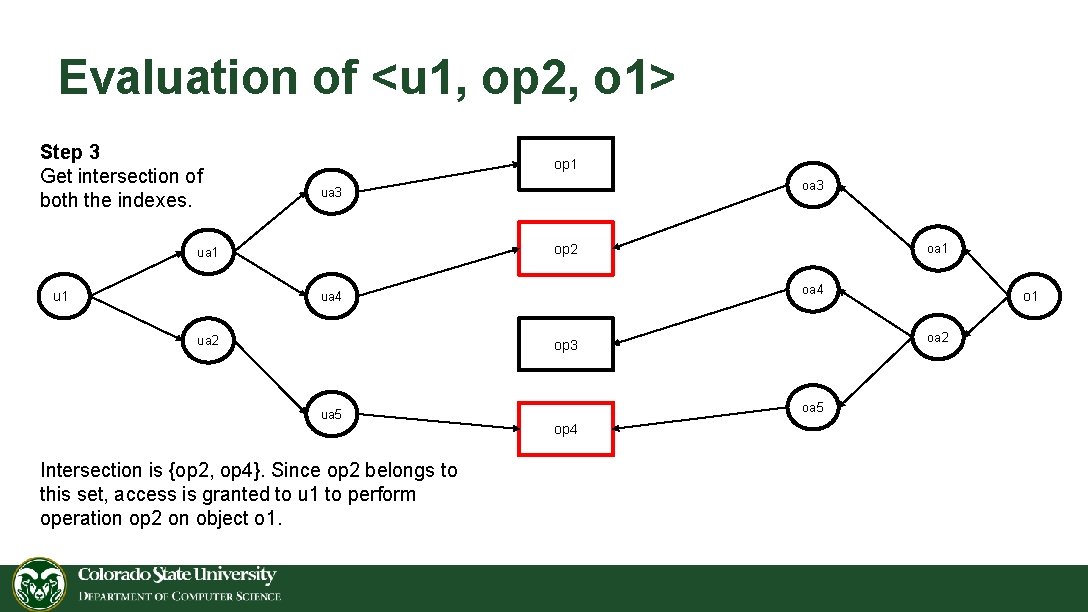 Evaluation of <u 1, op 2, o 1> Step 3 Get intersection of both